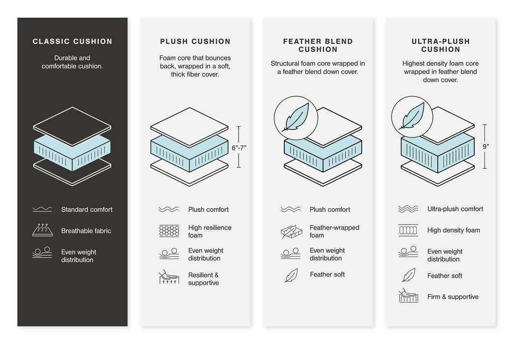 Cannonbrook Oversized Accent Ottoman - Williston Home Furniture (Williston, FL)