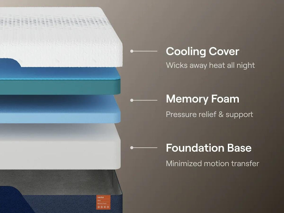 Nectar Ultra Memory Foam Mattress - Williston Home Furniture (Williston, FL)